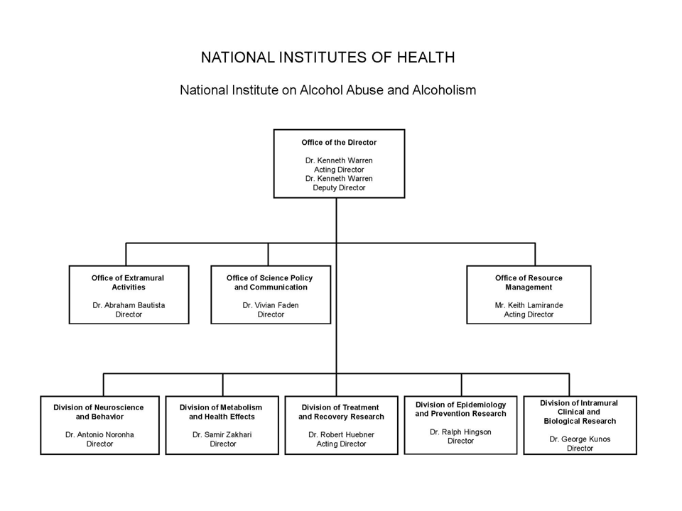 FY 2012 NIAAA Org Chart